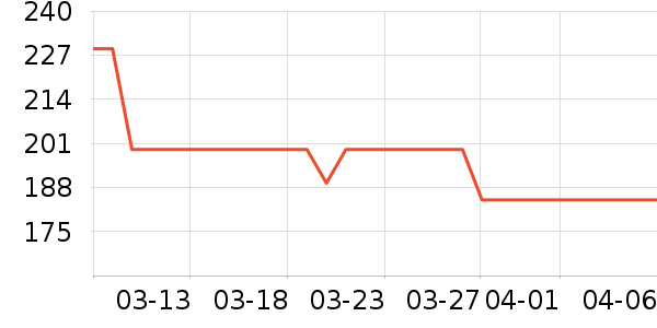 �ƿ���������е��ʷ�۸�