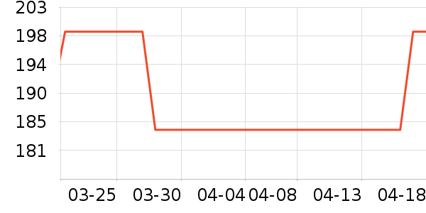 �ƿ���������е��ʷ�۸�