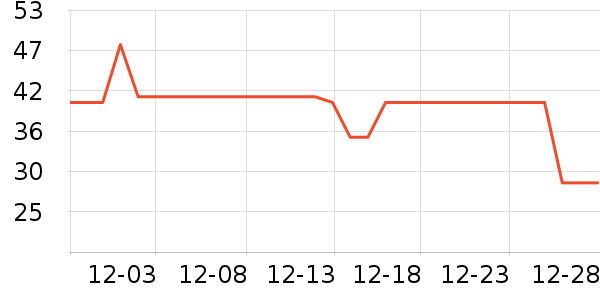 �����ռ�жױ��ʷ�۸�