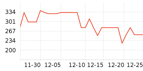 ������΢��¯��ʷ�۸�