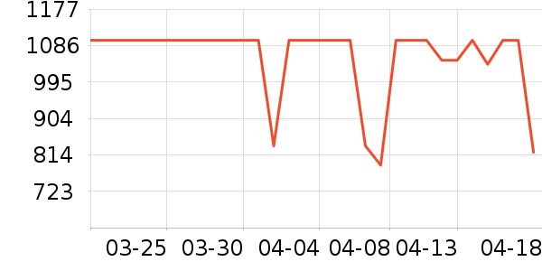 �׼������ʷ�۸�