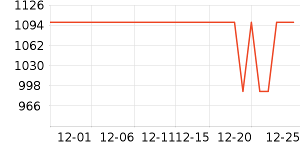 �׼������ʷ�۸�