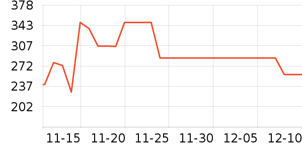 �ҹ�Ұ�ʹ�����ʷ�۸�