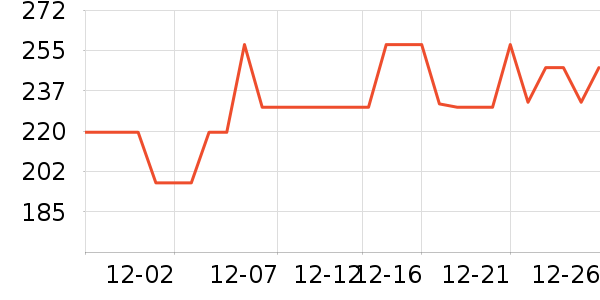 ���ĵ��¯��ʷ�۸�