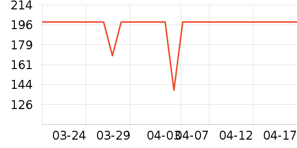 С������ͷ��ʷ�۸�