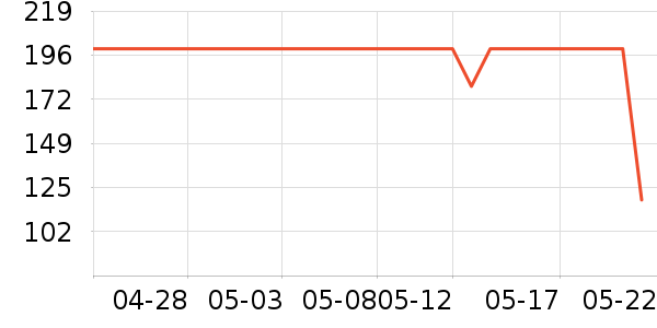 С������ͷ��ʷ�۸�