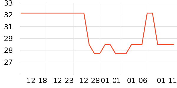 ٮٮ�߷�Χ������ʷ�۸�