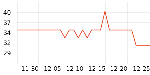Fiton Ton��ʿ�ڿ���ʷ�۸�