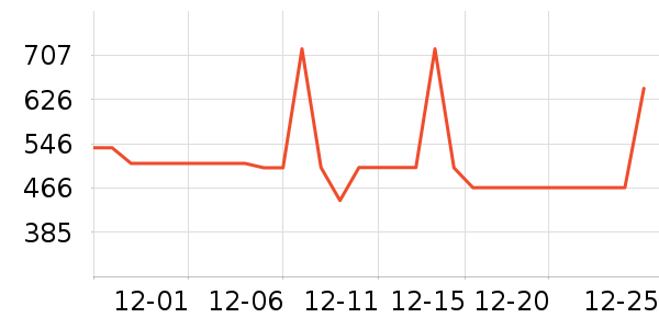 �ҹ�Ұ�ʹ�����ʷ�۸�