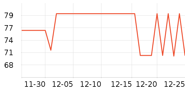 ����С����Ϸ�ֱ���ʷ�۸�