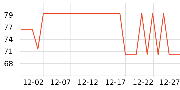 ����С����Ϸ�ֱ���ʷ�۸�