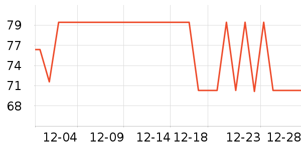 ����С����Ϸ�ֱ���ʷ�۸�