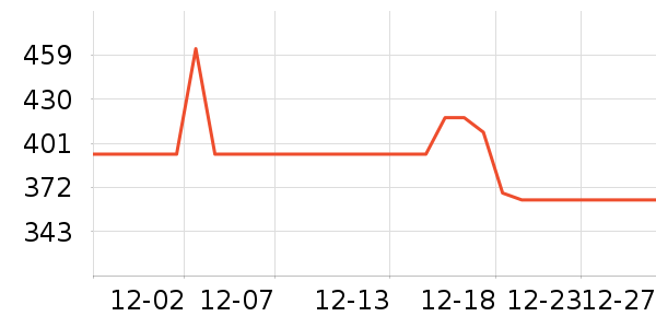 ����������Ǳ���ʷ�۸�