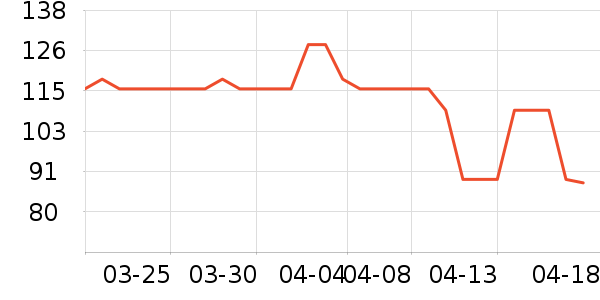 ��������Ʒ��ʷ�۸�