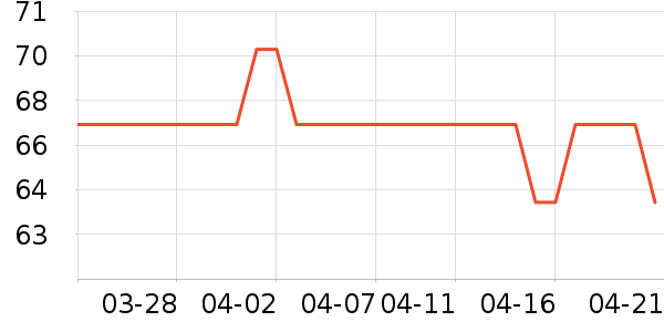 ��˼��ɢ������ʷ�۸�