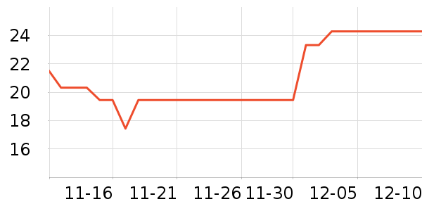 ������ʷ�۸�