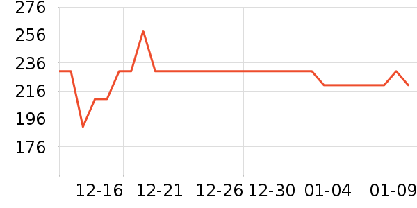 ����˯��/�Ҿӷ���װ��ʷ�۸�