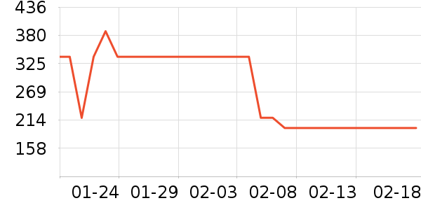 ��ŵ��ѧ��Ь��ʷ�۸�