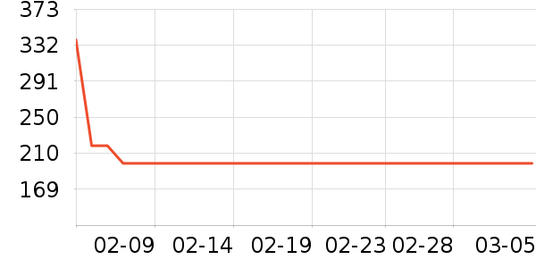 ��ŵ��ѧ��Ь��ʷ�۸�