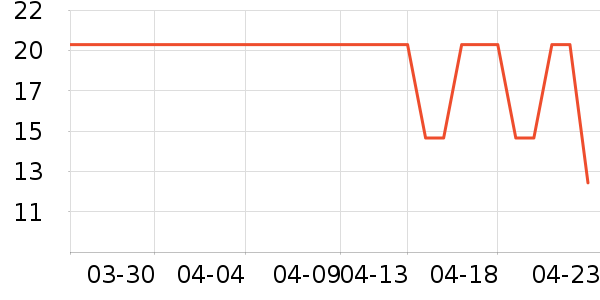 ����ɭ����������ʷ�۸�