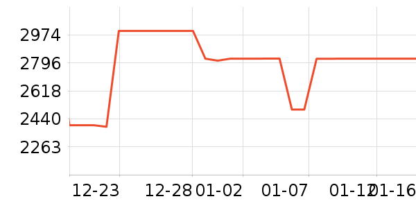 ����������ʷ�۸�