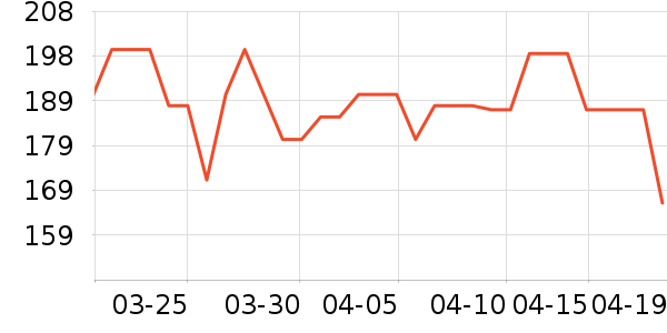 ����è��ʳ��ʷ�۸�