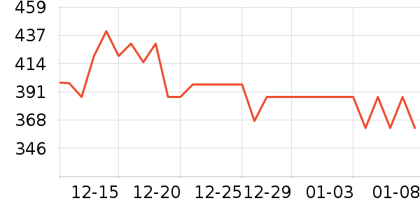 ������˫�����ʷ�۸�