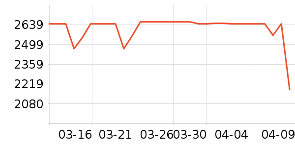 COLMO��������������ʷ�۸�