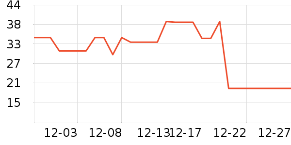 ��Դ��������ʷ�۸�