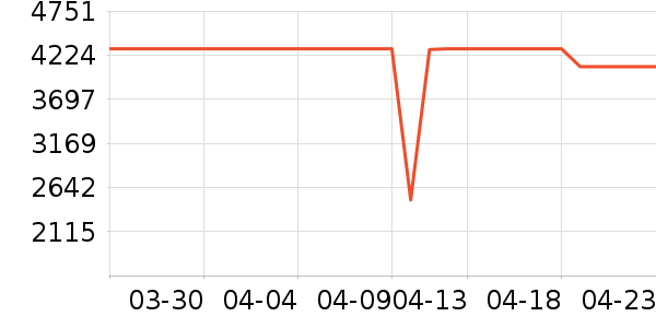 ����ϴ�����ʷ�۸�