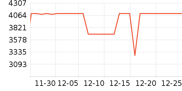 ����ϴ�����ʷ�۸�