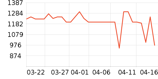 ����ϴ�»���ʷ�۸�