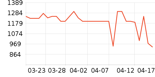 ����ϴ�»���ʷ�۸�