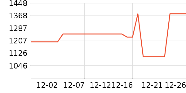 ����ϴ�»���ʷ�۸�