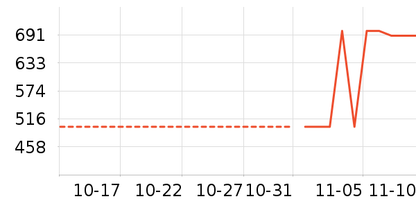 С���Ƽ���ʷ�۸�