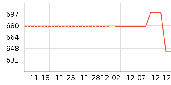 С���Ƽ���ʷ�۸�