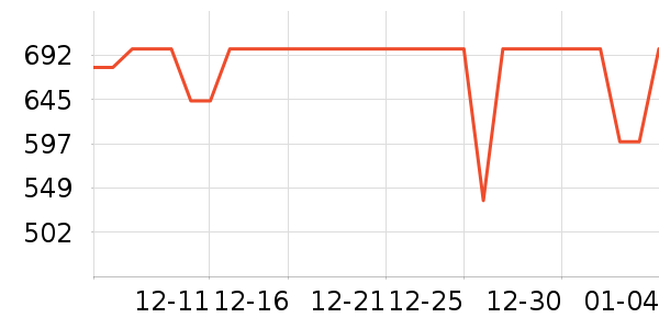 С���Ƽ�ͶӰ����ʷ�۸�