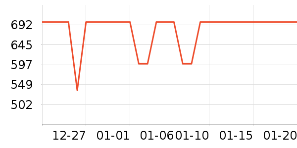 С���Ƽ�ͶӰ����ʷ�۸�