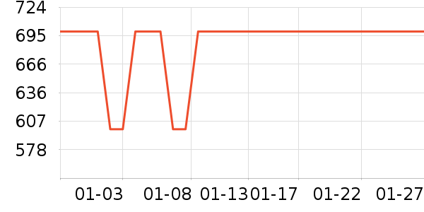 С���Ƽ�ͶӰ����ʷ�۸�