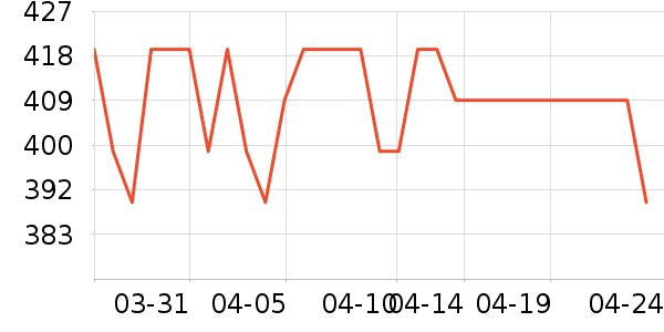PETCUREAN NOW������ʳ��ʷ�۸�