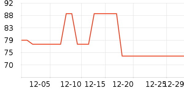 ����Ľ�˶�װ��ʷ�۸�