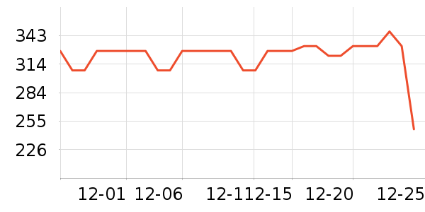 �����沿������ʷ�۸�