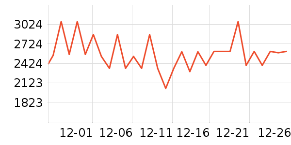 ��ʿ������������ʷ�۸�