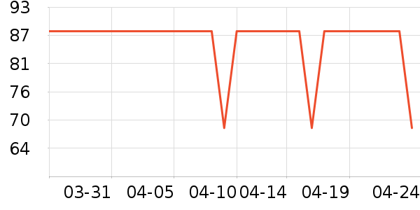 ��һ������/��������ʷ�۸�