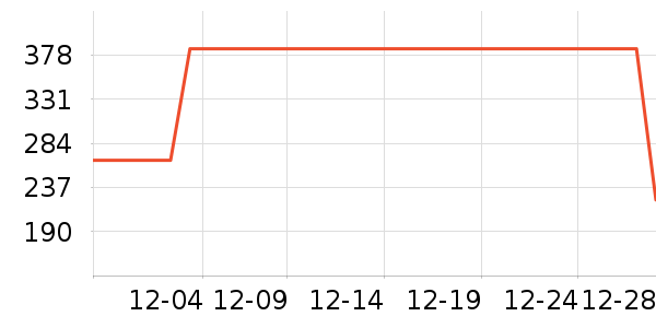 ������ʷ�۸�