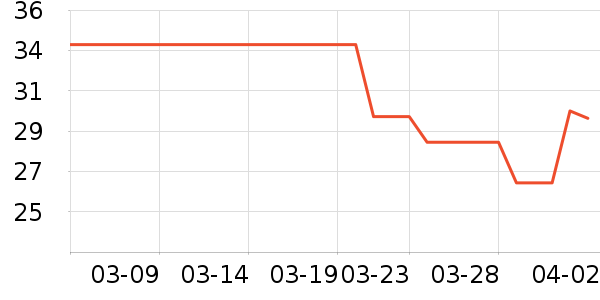 �������ʷ�۸�