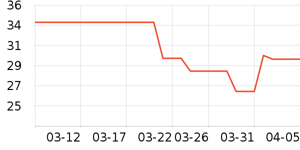 �������ʷ�۸�