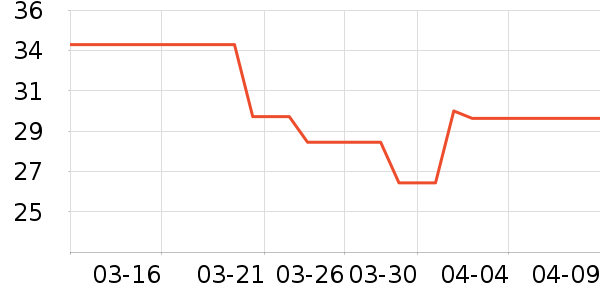 �������ʷ�۸�