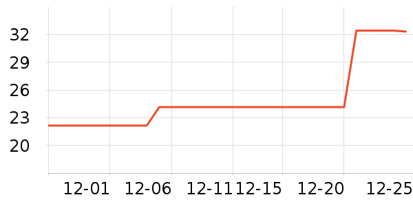 ��̫�ͱ���������ʷ�۸�