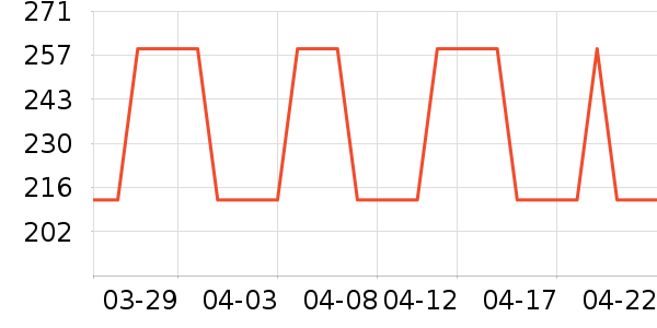 ������ʷ�۸�